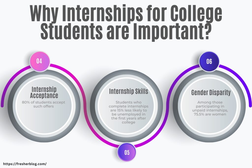 internships for college students