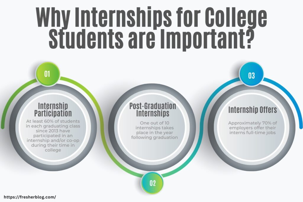 Internships for College Students: 10 Compelling Reasons