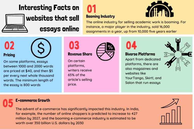 WHERE TO PUBLISH ESSAYS ONLINE visual data 7