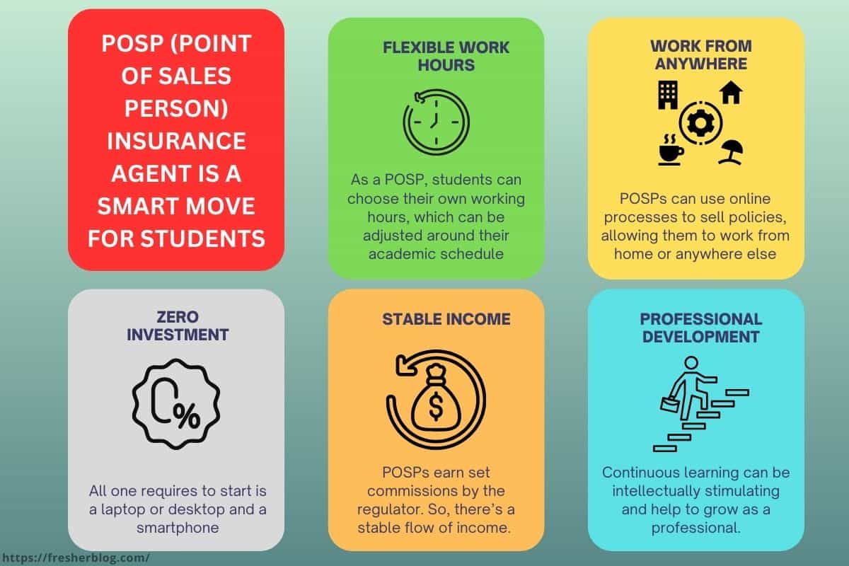 POSP Insurance Agent: Smart Career Move for Students