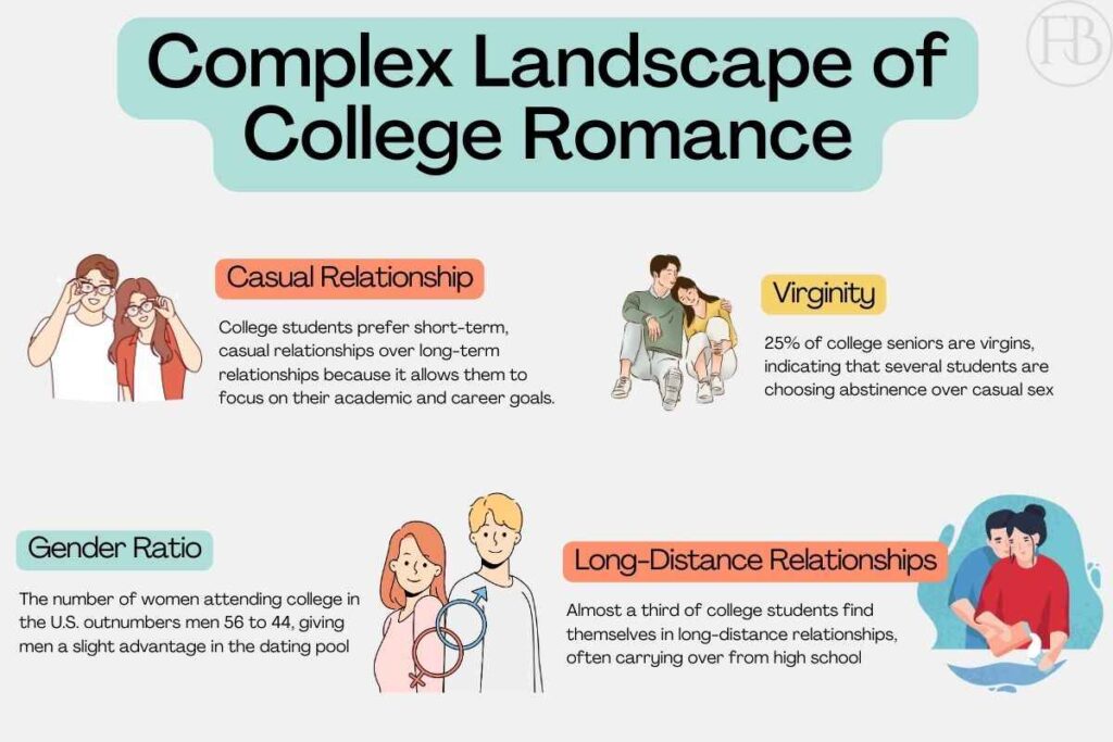 College Romance: The Teen's Blueprint for Love Success