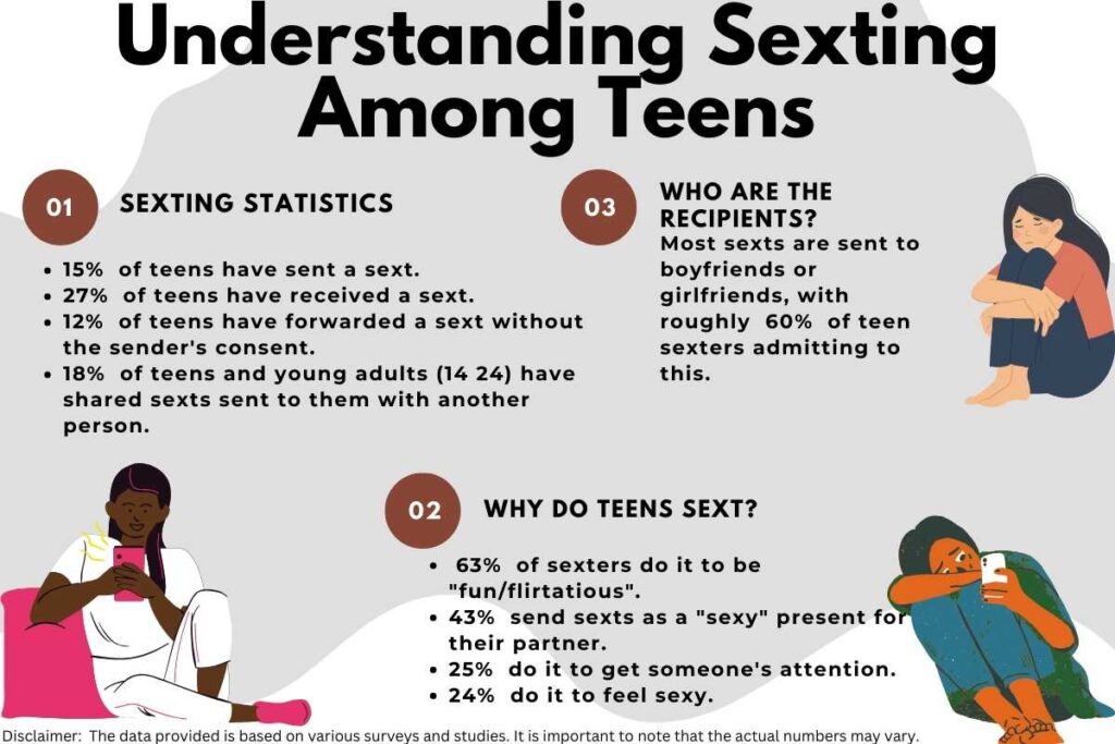 Understanding Teen Sexting