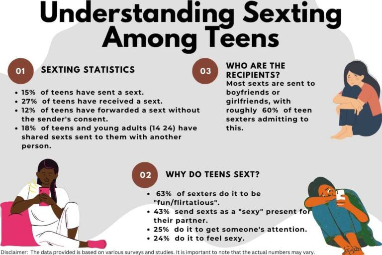 Addicted to Sexting How to Stop and Feel Better Now