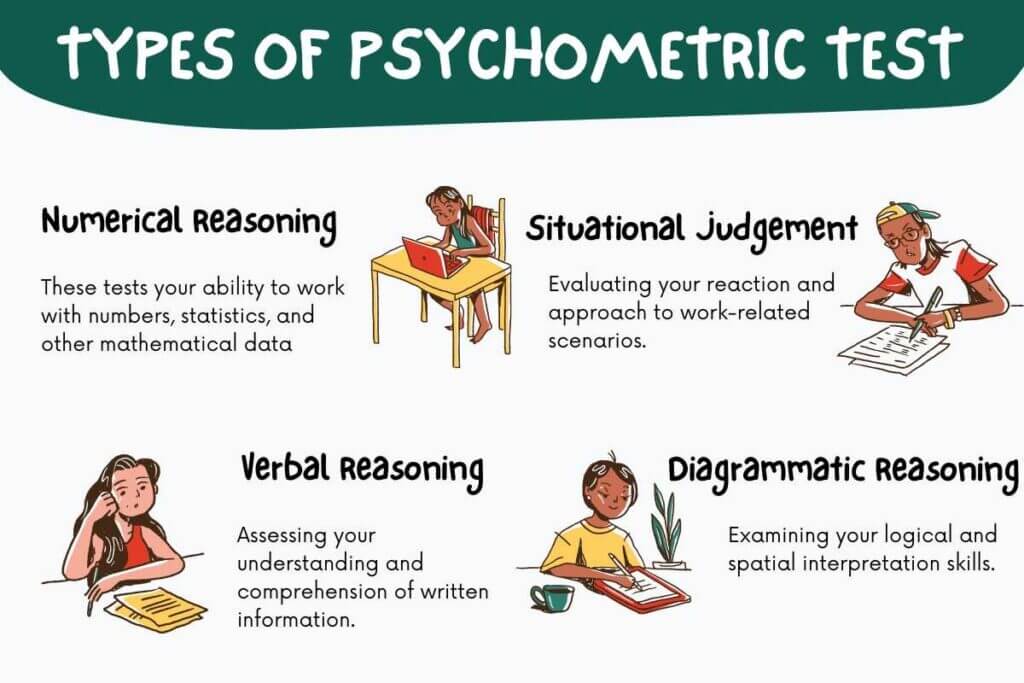 Free Online Psychometric Test Practice: Top 10 Sites