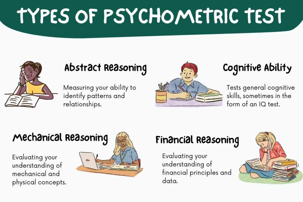 Free Online Psychometric Test Practice: Top 10 Sites