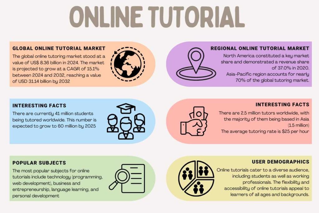 Online tutoring jobs for college students