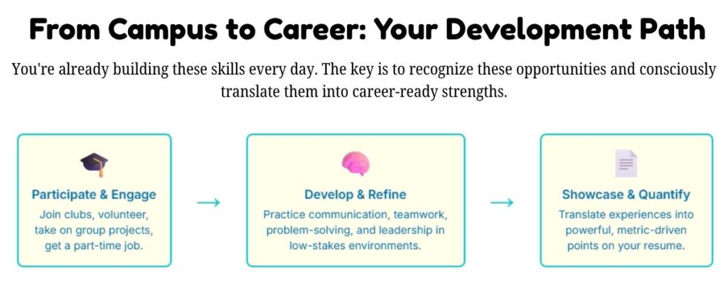 Cultivating Your Soft Skills