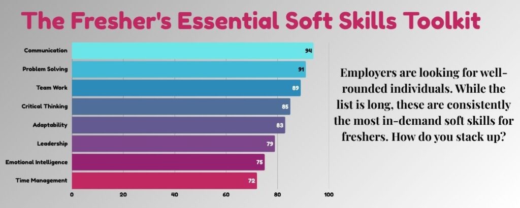 Soft Skills Toolkit